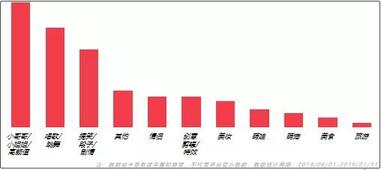 抖音營(yíng)銷