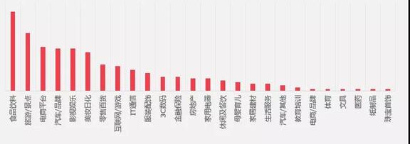 抖音營(yíng)銷