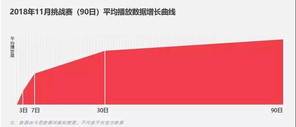 抖音營(yíng)銷