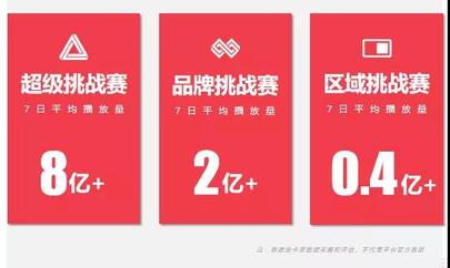 抖音營(yíng)銷