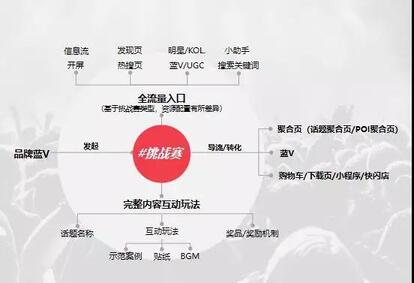 抖音營(yíng)銷