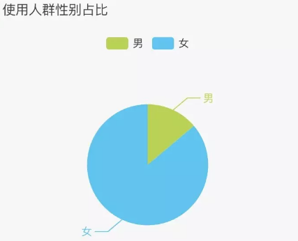 小紅書(shū)引流