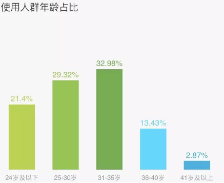 小紅書(shū)引流