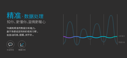 智能家居聲控系統(tǒng)