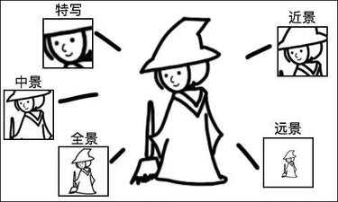 沒(méi)經(jīng)驗(yàn)沒(méi)人手，如何做好抖音企業(yè)號(hào)運(yùn)營(yíng)？