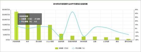 為打敗抖音，騰訊又生了一個(gè)視頻兒子！