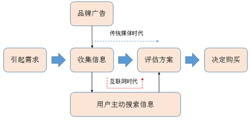 如何選擇優(yōu)質(zhì)的廣告投放渠道?