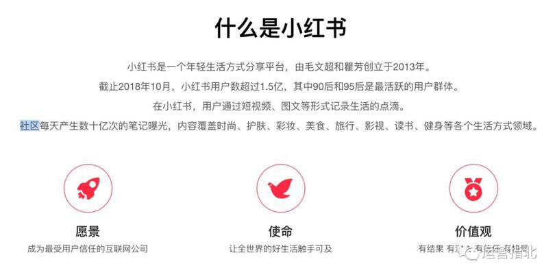 小紅書(shū)是如何做「社區(qū)運(yùn)營(yíng)」的？