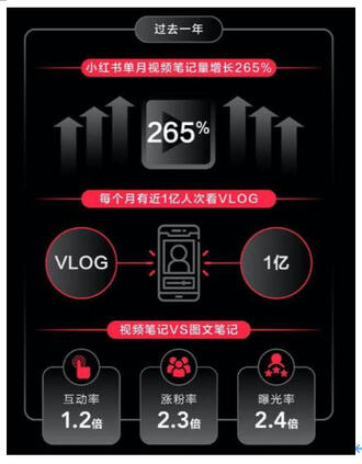 小紅書能做好電商直播嗎？