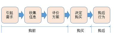 如何選擇優(yōu)質(zhì)的廣告投放渠道?
