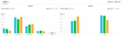 新消費時代，得物（毒）殺小紅書？