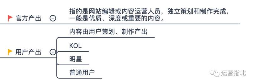 小紅書(shū)是如何做「社區(qū)運(yùn)營(yíng)」的？
