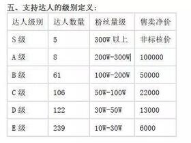 抖音如何收割一個(gè)新流量帝國？