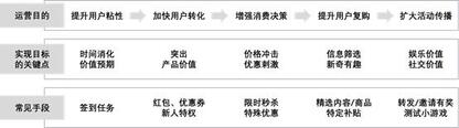 抖音憑什么能讓快手“手抖”？