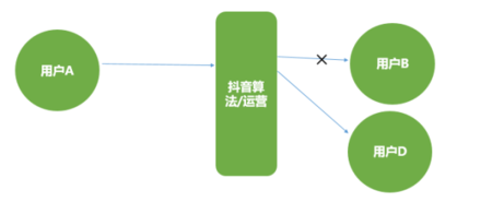 深度| 抖音這5大軟肋，將改變短視頻下半場(chǎng)格局