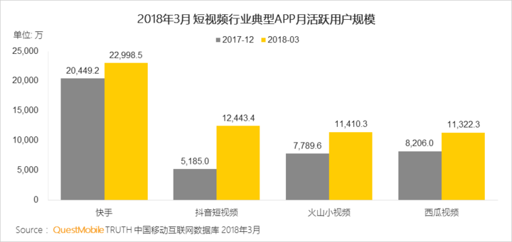 抖音們，真是下一個運營陣地？