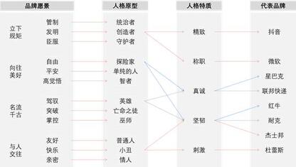 抖音憑什么能讓快手“手抖”？