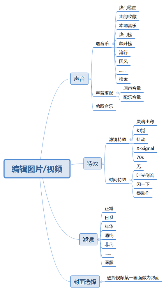 全面解析「抖音」短視頻，新時(shí)代的潮流？