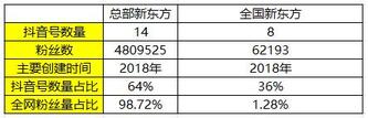 K12教育行業(yè)抖音號運營實操！