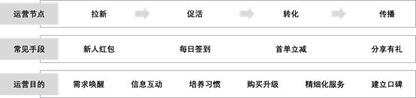 抖音憑什么能讓快手“手抖”？