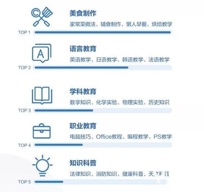 K12教育行業(yè)的抖音運(yùn)營(yíng)攻略！