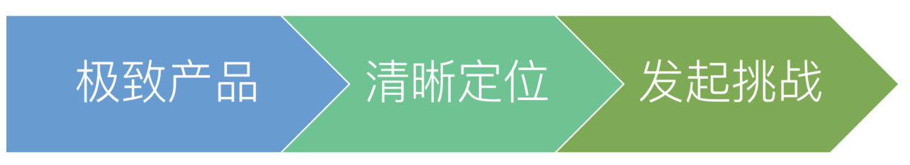 從0到1，爆款「抖音」運(yùn)營(yíng)全攻略！