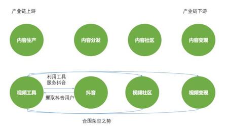 深度| 抖音這5大軟肋，將改變短視頻下半場(chǎng)格局