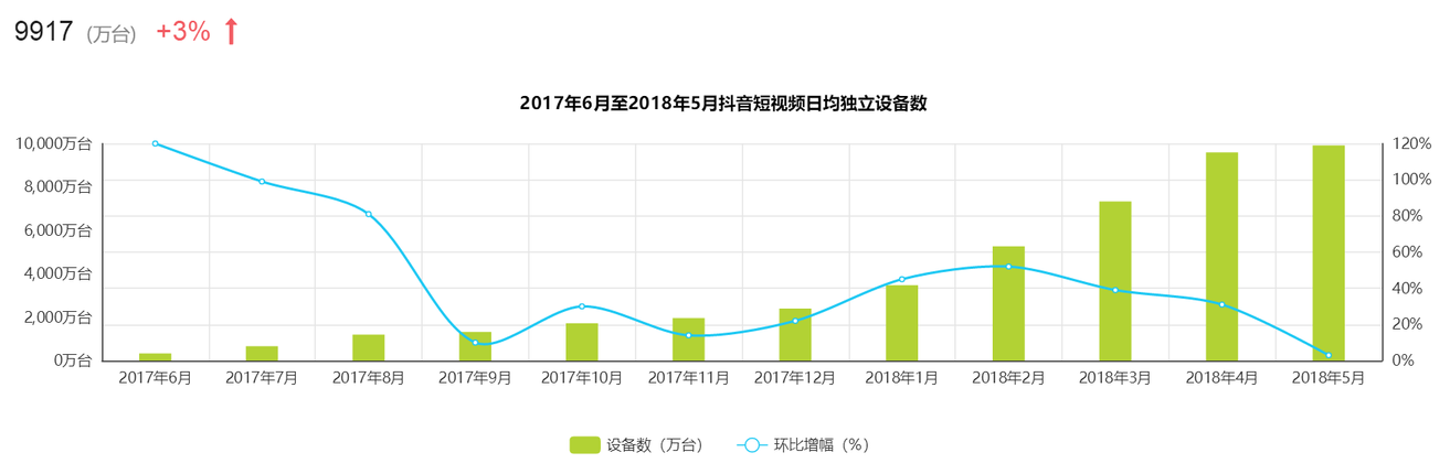 全面解析「抖音」短視頻，新時(shí)代的潮流？