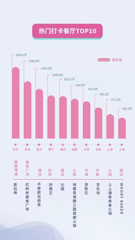 抖音國(guó)慶數(shù)據(jù)報(bào)告：30萬(wàn)條視頻打卡北京，1.3億次播放共覽天安門(mén)