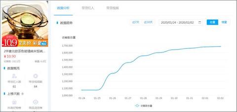 數(shù)據(jù)來了丨抖音、快手用戶春節(jié)消費行為研究
