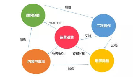 深度| 抖音這5大軟肋，將改變短視頻下半場(chǎng)格局