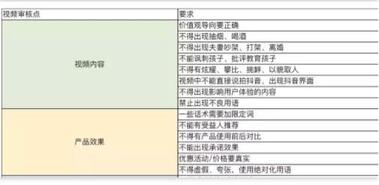 抖音dou+廣告投放策略！