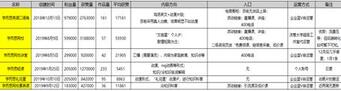 K12教育行業(yè)的抖音運(yùn)營(yíng)攻略！