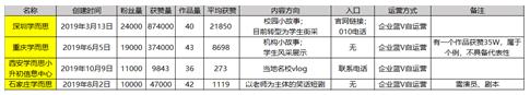 K12教育行業(yè)抖音號運營實操！