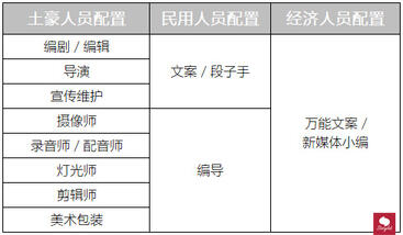 從0到1，爆款「抖音」運(yùn)營(yíng)全攻略！