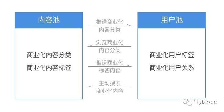 抖音變現(xiàn)手段及其發(fā)展趨勢(shì)！