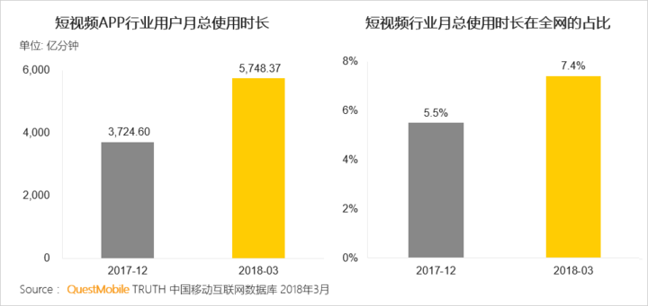 抖音們，真是下一個運營陣地？