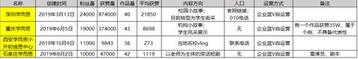 K12教育行業(yè)的抖音運(yùn)營(yíng)攻略！