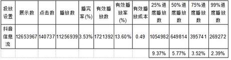 抖音短視頻廣告制作詳解！