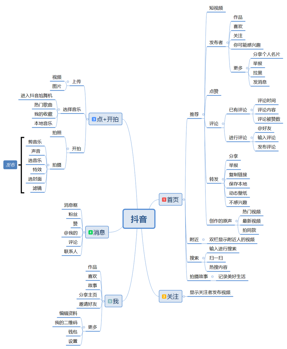 全面解析「抖音」短視頻，新時(shí)代的潮流？