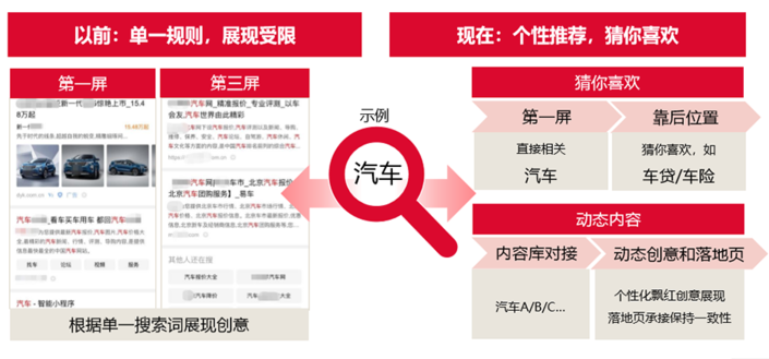 今日頭條開(kāi)戶推廣效果好返點(diǎn)高