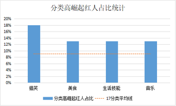 盤點近4個月抖音數(shù)據(jù)后，這些內(nèi)容漲粉效果最好！