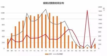 玩轉(zhuǎn)抖音，從0到1 ，從吸粉到變現(xiàn)......