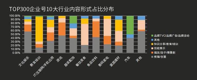 最全！抖音企業(yè)號運營實用攻略！