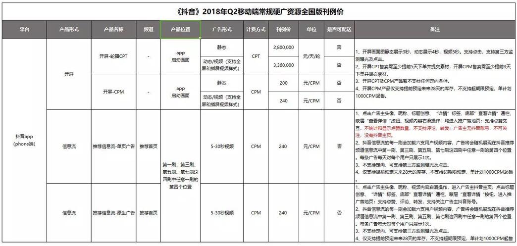 如何在「抖音」低成本買(mǎi)量獲取用戶？