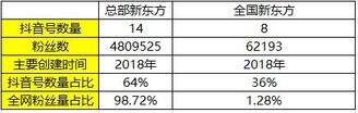 K12教育行業(yè)的抖音運(yùn)營(yíng)攻略！
