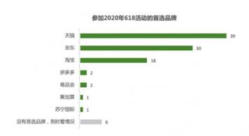 拼多多、快手、抖音等鏖戰(zhàn)618，誰(shuí)有主場(chǎng)優(yōu)勢(shì)？
