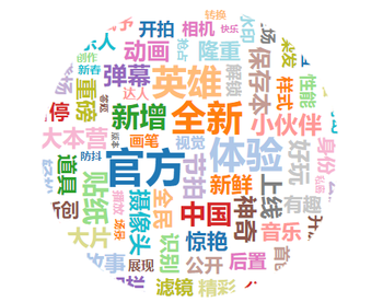 抖音分析報告：爆紅后的抖音如何滿足不同用戶的需求？