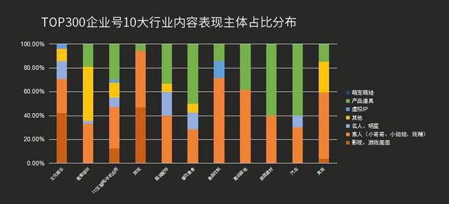 最全！抖音企業(yè)號運營實用攻略！