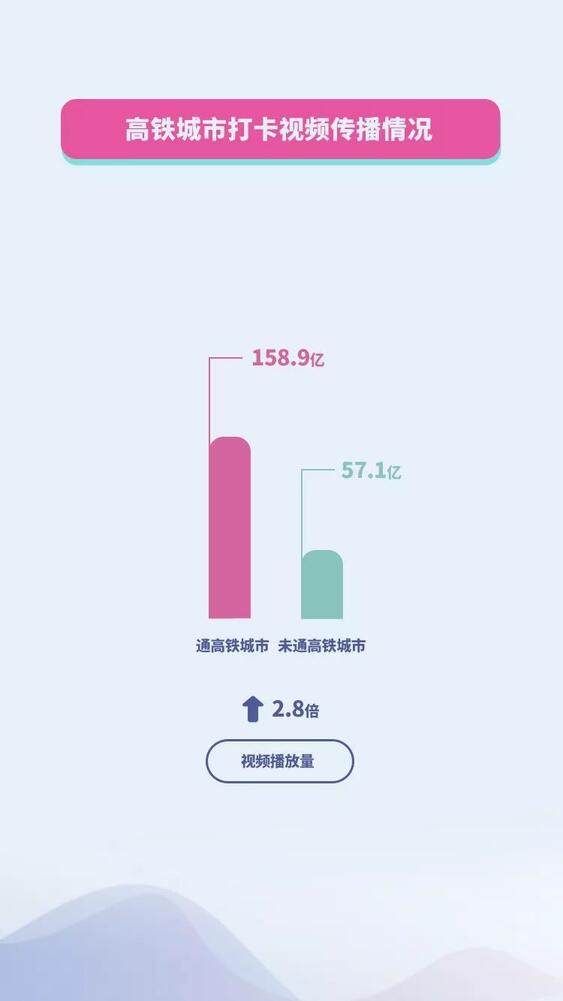抖音國(guó)慶數(shù)據(jù)報(bào)告：30萬(wàn)條視頻打卡北京，1.3億次播放共覽天安門(mén)